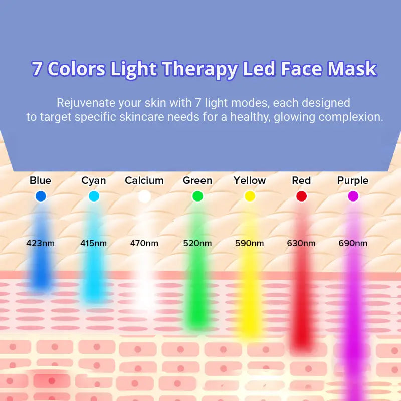LED Light Therapy with Facial Steamer