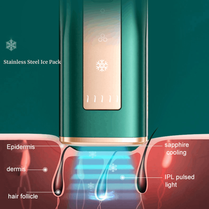 IPL Hair Removal Device with Ice Cooling Technology – Painless, Fast & Effective Permanent Hair Reduction