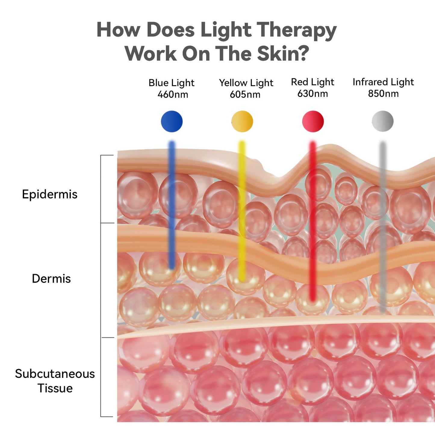 LED Light Therapy Device